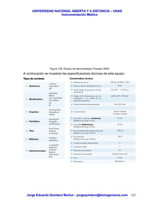 UUNNIIVVEERRSSIIDDAADD NNAACCIIOONNAALL AABBIIEERRTTAA YY AA DDIISSTTAANNCCIIAA –– UUNNAADD
IInnssttrruummeennttaacciióónn MMééddiiccaa
JJoorrggee EEdduuaarrddoo QQuuiinntteerroo MMuuññoozz –– jjoorrggeeqquuiinntteerroo@@bbiiooiinnggeenniieerrooss..ccoomm 125
Figura 126. Equipo de electroterapia Therapic 9400
A continuación se muestran las especificaciones técnicas de este equipo:
Tipos de corrienteTipos de corrienteTipos de corrienteTipos de corriente
 