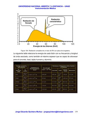 UUNNIIVVEERRSSIIDDAADD NNAACCIIOONNAALL AABBIIEERRTTAA YY AA DDIISSTTAANNCCIIAA –– UUNNAADD
IInnssttrruummeennttaacciióónn MMééddiiccaa
JJoorrggee EEdduuaarrddoo QQuuiinntteerroo MMuuññoozz –– jjoorrggeeqquuiinntteerroo@@bbiiooiinnggeenniieerrooss..ccoomm 159
Figura 164. Radiación completa de un tubo de RX con placa de tungsteno.
La siguiente tabla relaciona la energía de cada fotón con su frecuencia y longitud
de onda asociada, como también el máximo espesor que es capaz de atravesar
para el concreto, lead, tejido humano y aluminio.
Energía de los fotones (KeV)
N
u
m
e
r
o
R
e
l
a
t
i
v
o
F
o
t
o
n
e
s
Radiación
característicaRadiación de
frenado
 