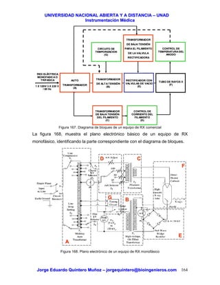 UUNNIIVVEERRSSIIDDAADD NNAACCIIOONNAALL AABBIIEERRTTAA YY AA DDIISSTTAANNCCIIAA –– UUNNAADD
IInnssttrruummeennttaacciióónn MMééddiiccaa
JJoorrggee EEdduuaarrddoo QQuuiinntteerroo MMuuññoozz –– jjoorrggeeqquuiinntteerroo@@bbiiooiinnggeenniieerrooss..ccoomm 164
Figura 167. Diagrama de bloques de un equipo de RX comercial
La figura 168, muestra el plano electrónico básico de un equipo de RX
monofásico, identificando la parte correspondiente con el diagrama de bloques.
Figura 168. Plano electrónico de un equipo de RX monofásico
TRANSFORMADORTRANSFORMADOR
DE ALTA TENSIÓNDE ALTA TENSIÓN
(B)(B)
RECTIFICADOR CONRECTIFICADOR CON
VALVULAS DE VACIOVALVULAS DE VACIO
(E)(E)
TUBO DE RAYOS XTUBO DE RAYOS X
(F)(F)
TRANSFORMADORTRANSFORMADOR
DE BAJA TENSIÓNDE BAJA TENSIÓN
DEL FILAMENTODEL FILAMENTO
(C)(C)
CONTROL DECONTROL DE
CORRIENTE DELCORRIENTE DEL
FILAMENTOFILAMENTO
(D)(D)
CONTROL DECONTROL DE
TEMPERATURADELTEMPERATURADEL
ANODOANODO
AUTOAUTO
TRANSFORMADORTRANSFORMADOR
(A)(A)
TRANSFORMADORTRANSFORMADOR
DE BAJA TENSIÓNDE BAJA TENSIÓN
PARA EL FILAMENTOPARA EL FILAMENTO
DE LA VALVULADE LA VALVULA
RECTIFICADORARECTIFICADORA
CIRCUITO DECIRCUITO DE
TEMPORIZACIONTEMPORIZACION
(G)(G)
RED ELÉCTRICARED ELÉCTRICA
MONOFASICAOMONOFASICAO
TRIFASICATRIFASICA
1 X 120V/ 3 X 220 V1 X 120V/ 3 X 220 V
/ 60/ 60 HzHz
AA
BB
CCDD
EE
FF
GG
 