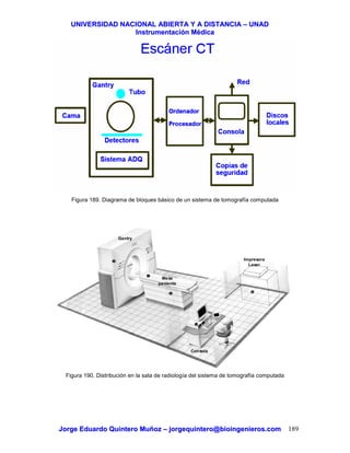 UUNNIIVVEERRSSIIDDAADD NNAACCIIOONNAALL AABBIIEERRTTAA YY AA DDIISSTTAANNCCIIAA –– UUNNAADD
IInnssttrruummeennttaacciióónn MMééddiiccaa
JJoorrggee EEdduuaarrddoo QQuuiinntteerroo MMuuññoozz –– jjoorrggeeqquuiinntteerroo@@bbiiooiinnggeenniieerrooss..ccoomm 189
Figura 189. Diagrama de bloques básico de un sistema de tomografía computada
Figura 190. Distribución en la sala de radiología del sistema de tomografía computada
Consola
Gantry
Mesa
paciente
Impresora
Laser
 