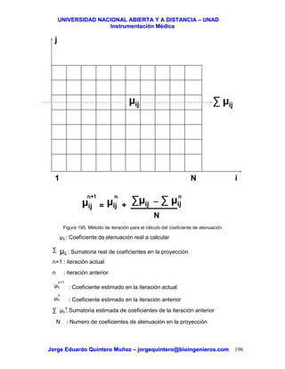 UUNNIIVVEERRSSIIDDAADD NNAACCIIOONNAALL AABBIIEERRTTAA YY AA DDIISSTTAANNCCIIAA –– UUNNAADD
IInnssttrruummeennttaacciióónn MMééddiiccaa
JJoorrggee EEdduuaarrddoo QQuuiinntteerroo MMuuññoozz –– jjoorrggeeqquuiinntteerroo@@bbiiooiinnggeenniieerrooss..ccoomm 196
Figura 195. Método de iteración para el cálculo del coeficiente de atenuación
µij : Coeficiente de atenuación real a calcular
n+1 : iteración actual
n : iteración anterior
∑ µij : Sumatoria real de coeficientes en la proyección
µij
n+1
: Coeficiente estimado en la iteración actual
µij
n
: Coeficiente estimado en la iteración anterior
N : Numero de coeficientes de atenuación en la proyección
∑ µij : Sumatoria estimada de coeficientes de la iteración anterior
n
j
i
µij
µij
n+1
= µij
n
+
∑µij
_ ∑ µij
n
N
∑ µij
1 N
 