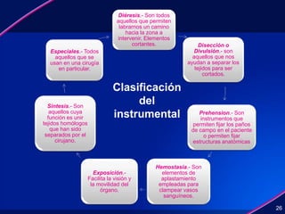 Clasificación
del
instrumental
26
Diéresis.- Son todos
aquellos que permiten
labrarnos un camino
hacia la zona a
intervenir. Elementos
cortantes. Disección o
Divulsión.- son
aquellos que nos
ayudan a separar los
tejidos para ser
cortados.
Prehension.- Son
instrumentos que
permiten fijar los paños
de campo en el paciente
o permiten fijar
estructuras anatómicas
Hemostasia.- Son
elementos de
aplastamiento
empleadas para
clampear vasos
sanguíneos.
Exposición.-
Facilita la visión y
la movilidad del
órgano.
Síntesis.- Son
aquellos cuya
función es unir
tejidos homólogos
que han sido
separados por el
cirujano.
Especiales.- Todos
aquellos que se
usan en una cirugía
en particular.
 