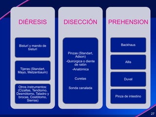DIÉRESIS
Bisturí y mando de
bisturí
Tijeras (Standart,
Mayo, Metzenbaum)
Otros instrumentos:
(Cizallas, Tenótomo,
Desmótomo, Taladro y
brocas, Costótomo,
Sierras)
DISECCIÓN
Pinzas (Standart,
Adson)
-Quirúrgica o diente
de ratón
-Anatómica
Curetas
Sonda canalada
PREHENSION
Backhaus
Allis
Duval
Pinza de intestino
27
 