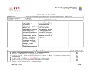 SISTEMA DE GESTIÓN DE LA CALIDAD
DOCUMENTO: Instrumentación Didáctica para la Formación y Desarrollo de Competencias Profesionales
PROCESO ESTRATÉGICO: ACADÉMICO
NORMA QUE APLICA: ISO 9001:2015 y su equivalente nacional NMX-CC-9001-IMNC-2015
equidad, paz y
ciudadanía
3.8 Describir y aplicar las
formas y los
pasos a seguir mediante
los cuales puede un
profesional intervenir en
una comunidad
rural o urbana, laboral,
escolar y otras, para
transferir información,
proyectos, beneficios
entre otros. Lo anterior a
través de trabajo
grupal utilizando
diferentes herramientas
mediante los cuales un
profesional puede
intervenir en una
comunidad rural o
urbana, laboral, escolar
y otras, para transferir
información, proyectos,
beneficios u otros, y
presentar resultados en
exposición
Indicadores de alcance Valor del indicador
A. Realiza trabajo de investigación y entiende los conceptos investigados.
B. Resuelve y analiza los casos prácticos propuestos en clases.
C. Organiza su tiempo y trabaja de manera autónoma y/o en equipo, entregando en tiempo y forma las actividades
encomendadas.
D. Analiza y aplica los fundamentos (​Unidad III​) en la toma de decisiones.
E. Aporta conocimientos adicionales sobre las actividades encomendadas.
F. Incorpora conocimientos obtenidos en otras asignaturas.
30%
20%
20%
10%
10%
5%
5%
ITMXL-AC-PO-004-01 Rev. 3
 