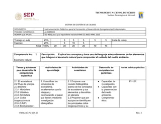 SISTEMA DE GESTIÓN DE LA CALIDAD
DOCUMENTO: Instrumentación Didáctica para la Formación y Desarrollo de Competencias Profesionales
PROCESO ESTRATÉGICO: ACADÉMICO
NORMA QUE APLICA: ISO 9001:2015 y su equivalente nacional NMX-CC-9001-IMNC-2015
Trabajo en aula 25% 5 5 5 5 5 Lista de cotejo
Examen 20% 5 10 5
Total 100% 20 20 20 20 10 10
Competencia No: ​2
Escenario natural
Descripción: Explica los conceptos y hace uso del lenguaje adecuadamente, de los elementos
que integran el escenario natural para comprender el cuidado del medio ambiente.
Temas y subtemas
para desarrollar la
competencia
específica
Actividades de
aprendizaje
Actividades de
enseñanza
Desarrollo de
competencias
genéricas
Horas teórico-práctica
2.1 El ecosistema
2.2 Flujo de energía
2.3 Biósfera
2.3.1 Hidrósfera
2.3.2 Litósfera
2.3.3 Atmósfera
2.3.4 Ciclos
biogeoquímicos
(C,H,O,N,P)
2.3.5 Biodiversidad
2.1 Identificar los
conceptos de
ecosistema,
los elementos que lo
integran y
reconociendo el papel
que tienen; mediante
investigación
bibliográfica.
2.1 Proponer una
revisión bibliográfica
acerca de los conceptos
de ecosistema y sus
elementos y discutirlos
en plenaria
2.2 Proponer que por
equipos se identifiquen
los principales ciclos
biogeoquímicos y su
● Capacidad de
investigación.
● Capacidad con
la preservación
del medio
ambiente.
● Compromiso
ético.
8T-12P
ITMXL-AC-PO-004-01 Rev. 3
 