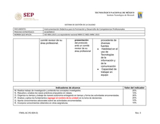 SISTEMA DE GESTIÓN DE LA CALIDAD
DOCUMENTO: Instrumentación Didáctica para la Formación y Desarrollo de Competencias Profesionales
PROCESO ESTRATÉGICO: ACADÉMICO
NORMA QUE APLICA: ISO 9001:2015 y su equivalente nacional NMX-CC-9001-IMNC-2015
comité revisor de su
área profesional.
presentación
del protocolo
ante un comité
revisor de su
área profesional
procedente de
diversas
fuentes
● Habilidad en el
uso de
Tecnologías
de la
información y
de la
comunicación
● Capacidad de
trabajar en
equipo
Indicadores de alcance Valor del indicador
M. Realiza trabajo de investigación y entiende los conceptos investigados.
N. Resuelve y analiza los casos prácticos propuestos en clases.
O. Organiza su tiempo y trabaja de manera autónoma entregando en tiempo y forma las actividades encomendadas.
P. Analiza y aplica los fundamentos (​agregar el nombre de la unidad​) en la toma de decisiones.
Q. Aporta conocimientos adicionales sobre las actividades encomendadas.
R. Incorpora conocimientos obtenidos en otras asignaturas.
20%
10%
30%
20%
10%
10%
ITMXL-AC-PO-004-01 Rev. 3
 