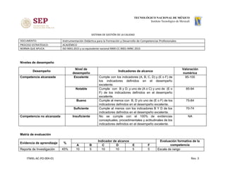 SISTEMA DE GESTIÓN DE LA CALIDAD
DOCUMENTO: Instrumentación Didáctica para la Formación y Desarrollo de Competencias Profesionales
PROCESO ESTRATÉGICO: ACADÉMICO
NORMA QUE APLICA: ISO 9001:2015 y su equivalente nacional NMX-CC-9001-IMNC-2015
Niveles de desempeño
Desempeño
Nivel de
desempeño
Indicadores de alcance
Valoración
numérica
Competencia alcanzada Excelente Cumple con los indicadores (A, B, C, D) y (E o F) de
los indicadores definidos en el desempeño
excelente.
95-100
Notable Cumple con B y D, y uno de (A o C) y uno de (E o
F) de los indicadores definidos en el desempeño
excelente.
85-94
Bueno Cumple al menos con B, D y/o uno de (E o F) de los
indicadores definidos en el desempeño excelente.
75-84
Suficiente Cumple al menos con los indicadores B Y D de los
indicadores definidos en el desempeño excelente.
70-74
Competencia no alcanzada Insuficiente No se cumple con el 100% de evidencias
conceptuales, procedimentales y actitudinales de los
indicadores definidos en el desempeño excelente.
NA
Matriz de evaluación
Evidencia de aprendizaje %
Indicador de alcance Evaluación formativa de la
competenciaA B C D E F
Reporte de Investigación 45% 10 5 10 10 5 5 Escala de rango
ITMXL-AC-PO-004-01 Rev. 3
 