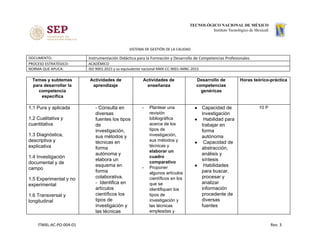 SISTEMA DE GESTIÓN DE LA CALIDAD
DOCUMENTO: Instrumentación Didáctica para la Formación y Desarrollo de Competencias Profesionales
PROCESO ESTRATÉGICO: ACADÉMICO
NORMA QUE APLICA: ISO 9001:2015 y su equivalente nacional NMX-CC-9001-IMNC-2015
Temas y subtemas
para desarrollar la
competencia
específica
Actividades de
aprendizaje
Actividades de
enseñanza
Desarrollo de
competencias
genéricas
Horas teórico-práctica
1.1 Pura y aplicada
1.2 Cualitativa y
cuantitativa
1.3 Diagnóstica,
descriptiva y
explicativa
1.4 Investigación
documental y de
campo
1.5 Experimental y no
experimental
1.6 Transversal y
longitudinal
- Consulta en
diversas
fuentes los tipos
de
investigación,
sus métodos y
técnicas en
forma
autónoma y
elabora un
esquema en
forma
colaborativa.
- Identifica en
artículos
científicos los
tipos de
investigación y
las técnicas
- Plantear una
revisión
bibliográfica
acerca de los
tipos de
investigación,
sus métodos y
técnicas y
elaborar un
cuadro
comparativo
- Proponer
algunos artículos
científicos en los
que se
identifiquen los
tipos de
investigación y
las técnicas
empleadas y
● Capacidad de
investigación
● Habilidad para
trabajar en
forma
autónoma
● Capacidad de
abstracción,
análisis y
síntesis
● Habilidades
para buscar,
procesar y
analizar
información
procedente de
diversas
fuentes
10 P
ITMXL-AC-PO-004-01 Rev. 3
 