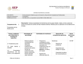 SISTEMA DE GESTIÓN DE LA CALIDAD
DOCUMENTO: Instrumentación Didáctica para la Formación y Desarrollo de Competencias Profesionales
PROCESO ESTRATÉGICO: ACADÉMICO
NORMA QUE APLICA: ISO 9001:2015 y su equivalente nacional NMX-CC-9001-IMNC-2015
Competencia No: ​2
Propiedades de los
fluidos puros
Descripción: ​Calcula propiedades termodinámicas de los gases ideales, reales y de las sustancias
puras en procesos de cambio de fase mediante distintos métodos para su aplicación en los balances de
energía.
Temas y subtemas
para desarrollar la
competencia
específica
Actividades de
aprendizaje
Actividades de enseñanza Desarrollo de
competencias genéricas
Horas
teórico-prá
ctica
2.1 Sustancias puras
2.2 Calor latente y
sensible
2.3 Propiedades
volumétricas de los
fluidos y sus diagramas
. Elaborar glosario
considerando los
siguientes
conceptos:
sustancia pura,
procesos de cambio
de fase de
sustancias puras,
líquido comprimido,
líquido saturado,
vapor saturado,
- Proponer la
investigación de los
términos elementales
asociados con
sustancias puras y la
redacción de un
glosario​, en clase y
por equipo
- Exponer los
diferentes tipos de
Genéricas:
. Solución de
problemas ​ 
. Capacidad para
trabajar en equipo ​ 
. Capacidad de aplicar
los conocimientos en
12T-8P
ITMXL-AC-PO-004-01 Rev. 3
 