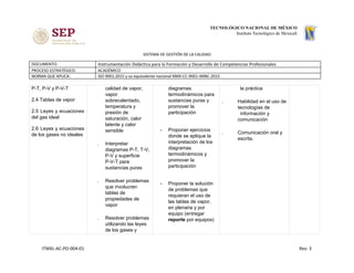 SISTEMA DE GESTIÓN DE LA CALIDAD
DOCUMENTO: Instrumentación Didáctica para la Formación y Desarrollo de Competencias Profesionales
PROCESO ESTRATÉGICO: ACADÉMICO
NORMA QUE APLICA: ISO 9001:2015 y su equivalente nacional NMX-CC-9001-IMNC-2015
P-T, P-V y P-V-T
2.4 Tablas de vapor
2.5 Leyes y ecuaciones
del gas ideal
2.6 Leyes y ecuaciones
de los gases no ideales
calidad de vapor,
vapor
sobrecalentado,
temperatura y
presión de
saturación, calor
latente y calor
sensible​ 
. Interpretar
diagramas P-T, T-V,
P-V y superficie
P-V-T para
sustancias puras​ 
. Resolver problemas
que involucren
tablas de
propiedades de
vapor​ 
. Resolver problemas
utilizando las leyes
de los gases y
diagramas
termodinámicos para
sustancias puras y
promover la
participación
- Proponer ejercicios
donde se aplique la
interpretación de los
diagramas
termodinámicos y
promover la
participación
- Proponer la solución
de problemas que
requieran el uso de
las tablas de vapor,
en plenaria y por
equipo (entregar
reporte​ por equipos)
 ​la práctica ​ 
. Habilidad en el uso de
tecnologías de
 ​información y
comunicación ​ 
. Comunicación oral y
escrita. ​ 
ITMXL-AC-PO-004-01 Rev. 3
 