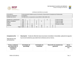 SISTEMA DE GESTIÓN DE LA CALIDAD
DOCUMENTO: Instrumentación Didáctica para la Formación y Desarrollo de Competencias Profesionales
PROCESO ESTRATÉGICO: ACADÉMICO
NORMA QUE APLICA: ISO 9001:2015 y su equivalente nacional NMX-CC-9001-IMNC-2015
Asistencia y participación 5% 5 Lista de cotejo
Mapa conceptual 15% 5 5 5 Lista de cotejo
Escrito 10% 5 5 Lista de cotejo
Video 20% 10 5 5 Escala de rango
Examen 40% 5 20 10 5
Total 100% 30 30 15 15 5 5
Competencia No: ​4
Segunda ley de la
termodinámica
Descripción: ​ Evalúa los diferentes tipos de procesos reversibles e irreversibles, aplicando la segunda
ley de la termodinámica para determinar la eficiencia de los mismos.  
Temas y subtemas
para desarrollar la
competencia
específica
Actividades de
aprendizaje
Actividades de
enseñanza
Desarrollo de competencias
genéricas
Horas
teórico-prác
tica
ITMXL-AC-PO-004-01 Rev. 3
 