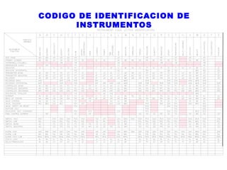 CODIGO DE IDENTIFICACION DE
INSTRUMENTOS
 