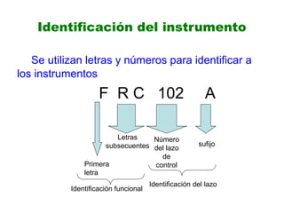 Identificación del instrumento
Se utilizan letras y números para identificar a
los instrumentos
F R C 102 A
Primera
letra
Letras
subsecuentes
Número
del lazo
de
control
sufijo
Identificación del lazo
Identificación funcional
 