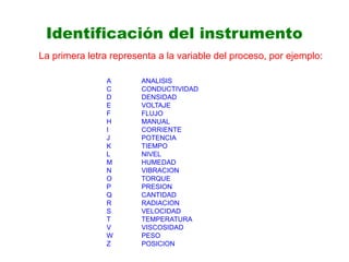 Identificación del instrumento
La primera letra representa a la variable del proceso, por ejemplo:
A ANALISIS
C CONDUCTIVIDAD
D DENSIDAD
E VOLTAJE
F FLUJO
H MANUAL
I CORRIENTE
J POTENCIA
K TIEMPO
L NIVEL
M HUMEDAD
N VIBRACION
O TORQUE
P PRESION
Q CANTIDAD
R RADIACION
S VELOCIDAD
T TEMPERATURA
V VISCOSIDAD
W PESO
Z POSICION
 