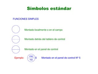 Símbolos estándar
Montado localmente o en el campo
Montado detrás del tablero de control
Montado en el panel de control
FUNCIONES SIMPLES
Ejemplo:
FRC
102
5 Montado en el panel de control Nº 5
 