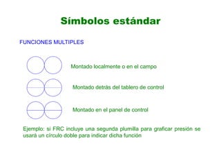 Símbolos estándar
Montado localmente o en el campo
Montado detrás del tablero de control
Montado en el panel de control
FUNCIONES MULTIPLES
Ejemplo: si FRC incluye una segunda plumilla para graficar presión se
usará un círculo doble para indicar dicha función
 