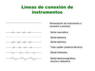 Líneas de conexión de
instrumentos
Alimentación de instrumento o
conexión a proceso
Señal neumática
Señal eléctrica
Señal eléctrica
Tubo capilar (sistema térmico)
Señal hidráulica
Señal electromagnética,
sonica o radiactiva
 