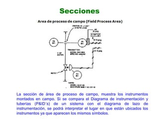 Secciones
La sección de área de proceso de campo, muestra los instrumentos
montados en campo. Si se compara el Diagrama de instrumentación y
tuberías (P&ID´s) de un sistema con el diagrama de lazo de
instrumentación, se podrá interpretar el lugar en que están ubicados los
instrumentos ya que aparecen los mismos símbolos.
 
