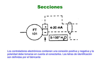 Los controladores electrónicos contienen una conexión positiva y negativa y la
polaridad debe tomarse en cuenta al conectarlos. Las letras de identificación
son definidas por el fabricante
Secciones
 