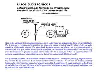 Una de las ventajas de los diagramas de lazo es el poder hacer un seguimiento lógico a través del lazo.
Por lo regular el punto de inicio para leer un diagrama es por el lado izquierdo, el propósito es poder
encontrar el elemento primario. Por ejemplo el siguiente ejemplo se refiere a un lazo diseñado para la
medición del flujo por medio de una placa de orificio. El transmisor etiquetado como FT-101 sensa y
mide la diferencia de presión causada por la restricción de la placa de orificio. El transmisor también
produce una señal que representa esta caída, la cual es proporcional al flujo promedio.
Los puntos de conexión del transmisor son terminales eléctricas. Los signos positivo y negativo indican
la polaridad de las terminales. Este transmisor transmite una señal de 4 a 20 mA. La flecha apuntando
hacia arriba nos indica que es un instrumento que actúa directamente. El ovalo alrededor de las líneas
de señal indica que esta blindada la señal para evitar interferencia eléctrica que pueda ocasionar una
lectura errónea en los indicadores.
 