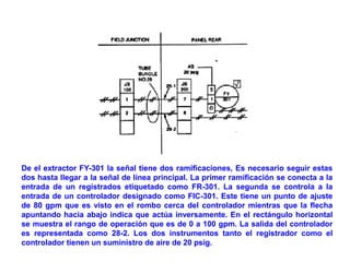 De el extractor FY-301 la señal tiene dos ramificaciones, Es necesario seguir estas
dos hasta llegar a la señal de línea principal. La primer ramificación se conecta a la
entrada de un registrados etiquetado como FR-301. La segunda se controla a la
entrada de un controlador designado como FIC-301. Este tiene un punto de ajuste
de 80 gpm que es visto en el rombo cerca del controlador mientras que la flecha
apuntando hacia abajo indica que actúa inversamente. En el rectángulo horizontal
se muestra el rango de operación que es de 0 a 100 gpm. La salida del controlador
es representada como 28-2. Los dos instrumentos tanto el registrador como el
controlador tienen un suministro de aire de 20 psig.
 