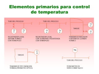 Elementos primarios para control
de temperatura
TG
 