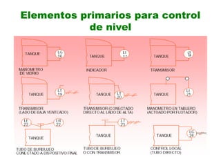 Elementos primarios para control
de nivel
LT
18
 