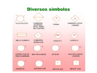 Diversos símbolos
 