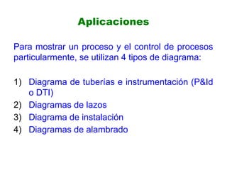 Aplicaciones
Para mostrar un proceso y el control de procesos
particularmente, se utilizan 4 tipos de diagrama:
1) Diagrama de tuberías e instrumentación (P&Id
o DTI)
2) Diagramas de lazos
3) Diagrama de instalación
4) Diagramas de alambrado
 