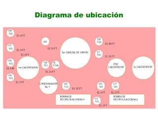 Diagrama de ubicación
 