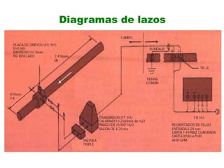 Diagramas de lazos
 