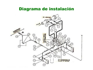 Diagrama de instalación
 