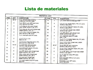 Lista de materiales
 
