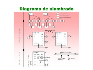 Diagrama de alambrado
 