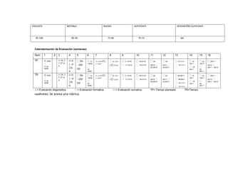 Instrumentaciondidacticatec final