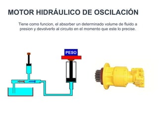 MOTOR HIDRÁULICO DE OSCILACIÓN
Tiene como funcion, el absorber un determinado volume de fluido a
presion y devolverlo al circuito en el momento que este lo precise.
 