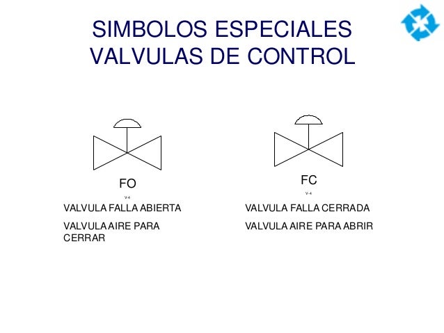 Valvula de control simbologia