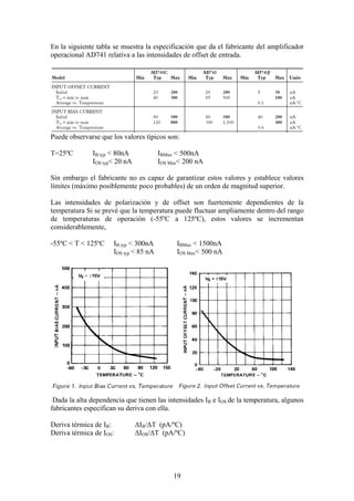19
En la siguiente tabla se muestra la especificación que da el fabricante del amplificador
operacional AD741 relativa a las intensidades de offset de entrada.
Puede observarse que los valores típicos son:
T=25ºC IB typ < 80nA IBMax < 500nA
IOS typ< 20 nA IOS Max< 200 nA
Sin embargo el fabricante no es capaz de garantizar estos valores y establece valores
límites (máximo posiblemente poco probables) de un orden de magnitud superior.
Las intensidades de polarización y de offset son fuertemente dependientes de la
temperatura Si se prevé que la temperatura puede fluctuar ampliamente dentro del rango
de temperaturas de operación (-55ºC a 125ºC), estos valores se incrementan
considerablemente,
-55ºC < T < 125ºC IB typ < 300nA IBMax < 1500nA
IOS typ < 85 nA IOS Max< 500 nA
Dada la alta dependencia que tienen las intensidades IB e IOS de la temperatura, algunos
fabricantes especifican su deriva con ella.
Deriva térmica de IB: ∆IB/∆T (pA/ºC)
Deriva térmica de IOS: ∆IOS/∆T (pA/ºC)
 