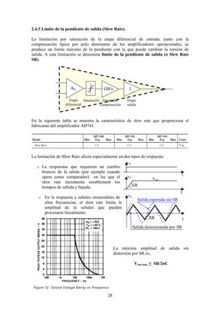 28
2.4.5 Limite de la pendiente de salida (Slew Rate).
La limitación por saturación de la etapa diferencial de entrada, junto con la
compensación típica por polo dominante de los amplificadores operacionales, se
produce un límite máximo de la pendiente con la que puede cambiar la tensión de
salida. A esta limitación se denomina limite de la pendiente de salida (o Slew Rate
SR).
En la siguiente tabla se muestra la característica de slew rate que proporciona el
fabricante del amplificador AD741.
La limitación de Slew Rate afecta especialmente en dos tipos de respuesta:
o La respuestas que requieren un cambio
bruscos de la salida (por ejemplo cuando
opera como comparador) en los que el
slew rate incrementa notablement los
tiempos de subida y bajada.
o En la respuesta a señales sinusoidales de
altas frecuencias, el slew rate limita la
amplitud de la señales que pueden
procesarse linealmente.
La máxima amplitud de salida sin
distorsión por SR es,
Vom max ≤ SR/2πf.
Ad GB/s 1
Etapa
diferencial
Saturación Integrador
compensación
Etapa
salida
vd
vo
t
t
Vsat+
SR
vo
tSR
Salida esperada sin SR
Salida distorsionada por SR
 