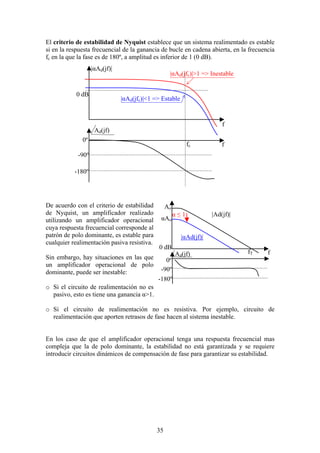 35
El criterio de estabilidad de Nyquist establece que un sistema realimentado es estable
si en la respuesta frecuencial de la ganancia de bucle en cadena abierta, en la frecuencia
fc en la que la fase es de 180º, a amplitud es inferior de 1 (0 dB).
De acuerdo con el criterio de estabilidad
de Nyquist, un amplificador realizado
utilizando un amplificador operacional
cuya respuesta frecuencial corresponde al
patrón de polo dominante, es estable para
cualquier realimentación pasiva resistiva.
Sin embargo, hay situaciones en las que
un amplificador operacional de polo
dominante, puede ser inestable:
o Si el circuito de realimentación no es
pasivo, esto es tiene una ganancia α>1.
o Si el circuito de realimentación no es resistiva. Por ejemplo, circuito de
realimentación que aporten retrasos de fase hacen al sistema inestable.
En los caso de que el amplificador operacional tenga una respuesta frecuencial mas
compleja que la de polo dominante, la estabilidad no está garantizada y se requiere
introducir circuitos dinámicos de compensación de fase para garantizar su estabilidad.
0 dB
f
f
|αAd(jf)|
Ad(jf)
0º
-90º
-180º
fc
|αAd(jfc)|<1 => Estable
|αAd(jfc)|>1 => Inestable
|Ad(jf)|
|αAd(jf)|
α ≤ 1
Ad(jf)
Ao
αAo
ffT
0º
-90º
-180º
0 dB
 