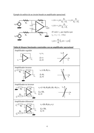 4
Ejemplo de análisis de un circuito basado en amplificador operacional:
IF
I
o
IF
F
n
RR
R
tv
RR
R
tvtv
+
+
+
=− )()()(
IF
F
p
RR
R
tvtv
+
=+ )()(
esvvv
queimplicaquevvalorEl
d
o
0=−= −+
[ ])()()( tvtv
R
R
tv np
I
F
o −=
Tabla de bloques funcionales construidos con un amplificador operacional
Amplificador seguidor
Amplificador inversor
Amplificador no inversor
Amplificador diferencial
vi
vo+
-
vo=vi
Zi=∞
Zo=0 vi
vo
vi
vo+
-
vo=(-RF/RI) vi
Zi=RI
Zo=0 vi
vo
RFRI
vo+
-
vo=(1+RF/RI)(R1/(R1+R2) vi
Zid=2RI
Zo=0 vi
vo
RFRI
vi
R2 R1
vo+
-
vo=(RF/RI)(vp-vn)
Zid=2RI
Zo=0
RFRI
vp
RI RF
vn
+
+
-vn(t)
vp(t)
vo(t)v+(t)
v-(t)
RFRI
RI RF
+
 