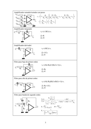 5
Amplificador sumador/restador con pesos
Amplificador integrador
Amplificador derivador
vo+
-
RFRn1
vp1
R0
vn1
Rn2
Rp1
Rp2
vp2
Vn2






−+





−+
+








+
+
+





+=
2
2
1
11
1
12
1
1
21
2
21 //
//
//
//
//
1
n
n
F
n
n
F
p
pop
po
p
pop
po
nn
F
o
v
R
R
v
R
R
v
RRR
RR
v
RRR
RR
RR
R
v
vi
vo+
-
vo=(-1/RCs) vi
Zi=R
Zo=0
CR
vi
vo+
-
vo=(-RCs) vi
Zi=1/Cs
Zo=0
C R
Filtro paso bajo de primer orden
vi
vo
+
-
vo=(-RF/RI)(1/(RFCs+1)) vi
Zi=RI
Zo=0
C
RI RF
Filtro paso alto de primer orden
vi
vo
+
-
vo=(-RF/RI)(RICs/(RICs+1)) vi
Zi=RI+1/Cs
Zo=0
C RI RF
Filtro paso banda de segundo orden
vi vo
+
-CR1
R3
C
R2
2
1
1
2
31
2
3
2
12
1
1
1
)(
)(
R
RCRsCRRs
CsR
s
Q
s
s
Q
H
sV
sV
oo
o
o
i
o
+++
−
=
+





+











=
ωω
ω
( )












+
=
=
−
=
CQ
Q
H
R
C
QR
CH
QR
o
o
ooo
ω
ωω
2
2
1
1
23
2
2
1
 