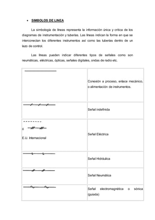 TEMA Nº 1 MEDICIÓN E INSTRUMENTACIÓN INDUSTRIAL | DOCX | Musical ...