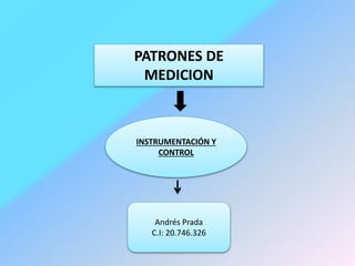 PATRONES DE
MEDICION
INSTRUMENTACIÓN Y
CONTROL
Andrés Prada
C.I: 20.746.326
 