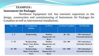 Instrument air package | PPTX