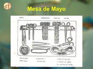 Mesa de Mayo
 