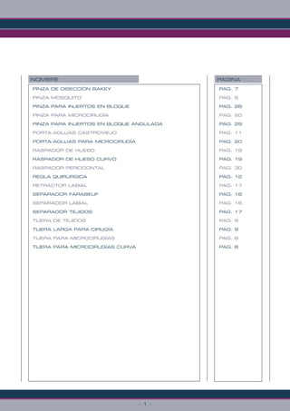- 1 -
NOMBRE PAGINA
PINZA DE DISECCIÓN BAKEY PAG. 7
PINZA MOSQUITO PAG. 6
PINZA PARA INJERTOS EN BLOQUE PAG. 28
PINZA PARA MICROCIRUGÍA PAG. 20
PINZA PARA INJERTOS EN BLOQUE ANGULADA PAG. 29
PORTA-AGUJAS CASTROVIEJO PAG. 11
PORTA-AGUJAS PARA MICROCIRUGÍA PAG. 20
RASPADOR DE HUESO PAG. 18
RASPADOR DE HUESO CURVO PAG. 19
RASPADOR PERIODONTAL PAG. 30
REGLA QUIRÚRGICA PAG. 12
RETRACTOR LABIAL PAG. 17
SEPARADOR FARABEUF PAG. 16
SEPARADOR LABIAL PAG. 16
SEPARADOR TEJIDOS PAG. 17
TIJERA DE TEJIDOS PAG. 9
TIJERA LARGA PARA CIRUGÍA PAG. 9
TIJERA PARA MICROCIRUGÍAS PAG. 8
TIJERA PARA MICROCIRUGÍAS CURVA PAG. 8
 