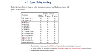 4.1. Specificity testing
• The Specificity of the assays for ORF1ab and E gene has been tested in a previous report.
• To further validate the specificity of all assays, Influenza virus and other human coronavirus were collected.
• All assays tests returned negative results
 