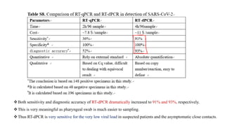 Both sensitivity and diagnostic accuracy of RT-dPCR dramatically increased to 91% and 93%, respectively.
This is very meaningful as pharyngeal swab is much easier to sampling.
Thus RT-dPCR is very sensitive for the very low viral load in suspected patients and the asymptomatic close contacts.
 