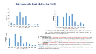 0
5
10
15
20
25
0.00 1.07 2.13 3.20 4.27 5.33 6.40 7.47 8.53 9.60
Frequency
Observed E CP/reaction
0
2
4
6
8
10
12
14
16
0.00 0.98 1.96 2.93 3.91 4.89 5.87 6.84 7.82 8.80
Frequency
Observed ORF1ab CP/reaction
0
2
4
6
8
10
12
14
16
18
20
0.00 1.07 2.13 3.20 4.27 5.33 6.40 7.47 8.53 9.60
Frequency
Observed N CP/reaction
Limit of detection of E, ORF1ab and N gene. Recorded distributions of 71 to 83 measurements
from 3 to 5 low concentration samples for determination of limit of detection of the E (a),
ORF1ab (b) and N (c) copy number per reaction.
determining the Limit of detection (LoD)
 For determining the LoD of
1. ORF1ab gene assay: 76 measurements were performed on five samples in 3 different runs on three different days to ensure
the total assay variation is reflected. The distribution of the 76 measurement results from low concentration samples is not
Gaussian (Fig. S2A) and so that nonparametric statistics . Consequently, the LoD is determined to be 2 copies/reaction, the
lowest level material where the β-percentile is 5%.
2. N and E assay: 83 measurements of E assay on 5 samples and 71 measurements of N assay on 4 samples were performed in 4
different runs.
Similar to ORF1ab gene, the distribution of the 71 measurements for N gene and 83 measurements for E gene are not Gaussian (Fig.
S2B and S2C), and so that nonparametric statistics was used.
Consequently, the LoD is determined to be 2 copies/reaction. The data indicates LoD of the proposed RT-dPCR is 5 times and 10 times
higher than the Daan and BioGerm kit, respectively
 